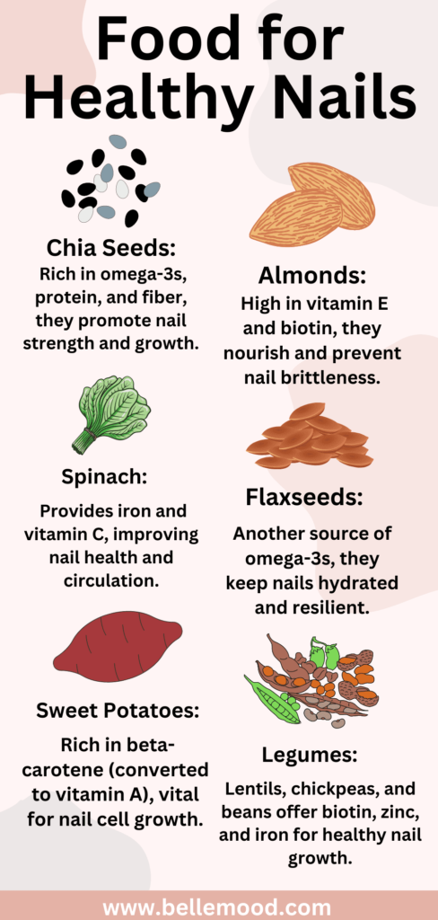 Food for Healthy and stronger nails